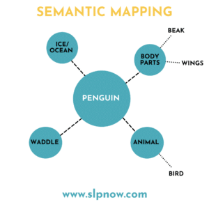 Semantic Mapping