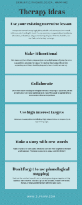 Therapy Ideas for Semantic Phonological mapping