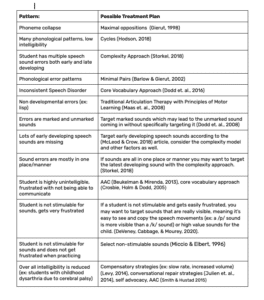 Treatment Plan