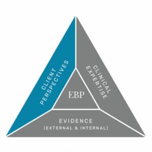 In this episode of the SLP Now podcast, Marisha and Monica break down their process on how they approach clinical perspectives.