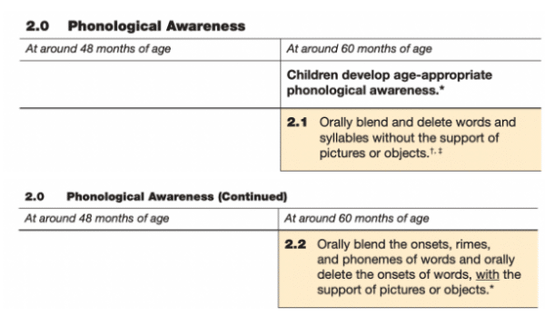 Preschool Learning Foundations