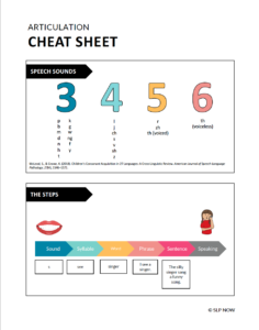 Articulation Cheat Sheet