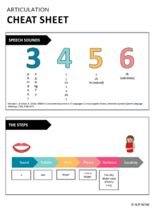 Articulation Cheat Sheet