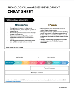 Phonological Awareness Development Chart (free download)