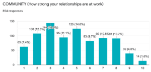 4 SLP Community Ratings