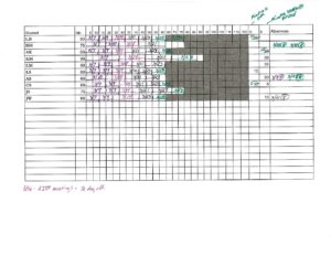 Minutes Log Example 1 pdf