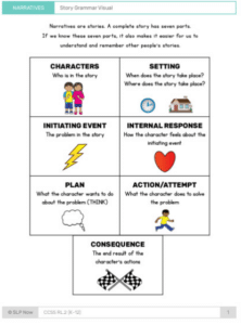 what is narrative therapy speech and language