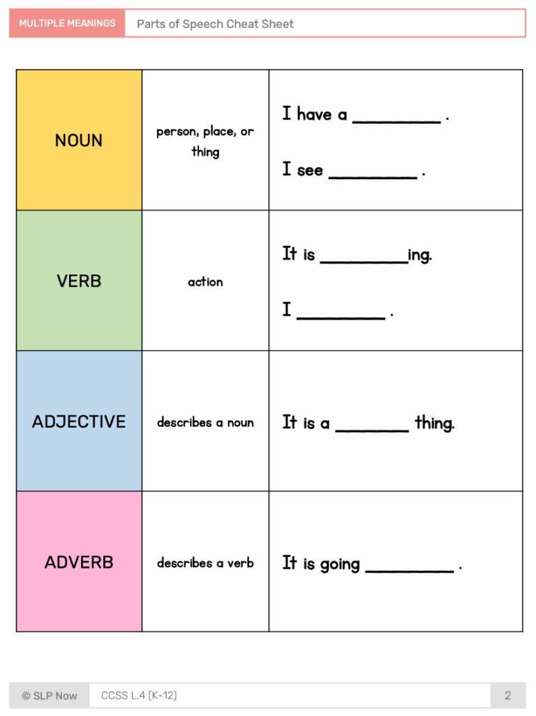 Multiple Meaning Words: The SLP CLEAR Method Explained | SLP Now