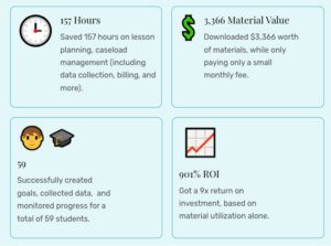 slp software case study multiple meaning words